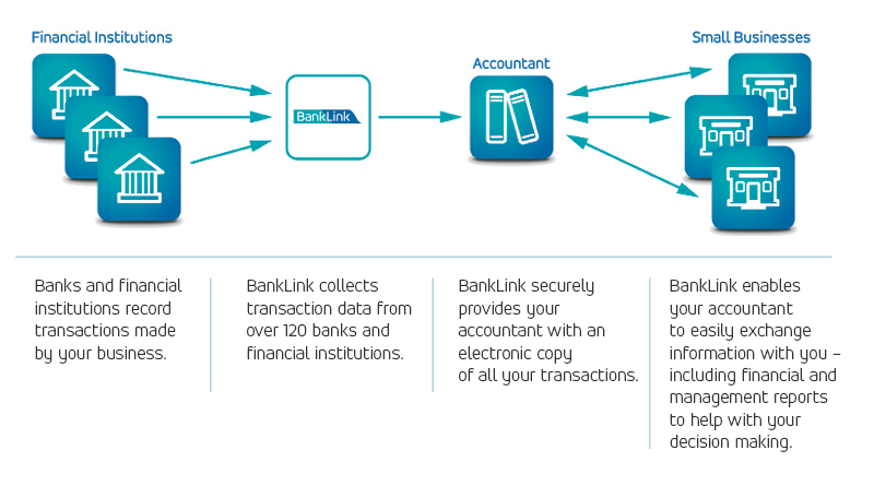 BankLink Diagram